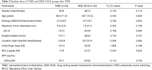 Click on image to zoom Table 3