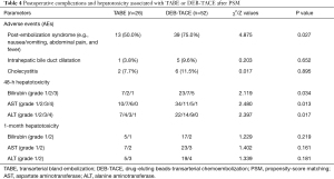 Click on image to zoom Table 4