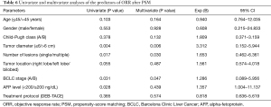 Click on image to zoom Table 6