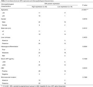 Click on image to zoom Table 1