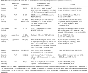 Click on image to zoom Table 3