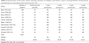 Click on image to zoom Table 4