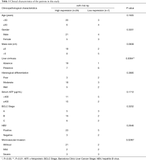 Click on image to zoom Table 1