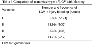 Click on image to zoom Table 3