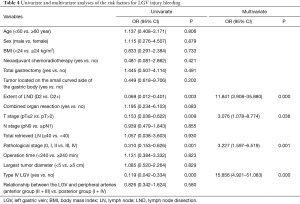 Click on image to zoom Table 4