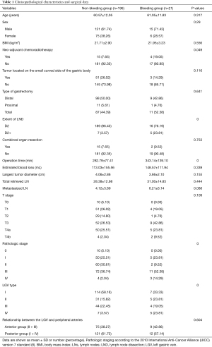 Click on image to zoom Table 1