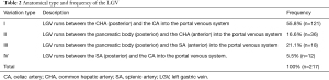Click on image to zoom Table 2