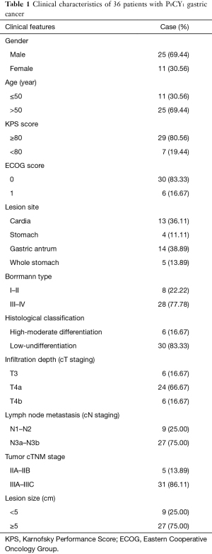 Click on image to zoom Table 1
