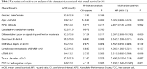 Click on image to zoom Table 2