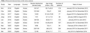 Click on image to zoom Table 1