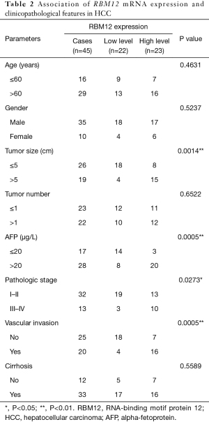 Click on image to zoom Table 2