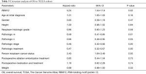 Click on image to zoom Table 3
