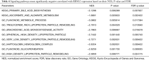Click on image to zoom Table 4