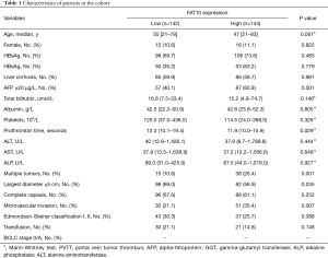 Click on image to zoom Table 1