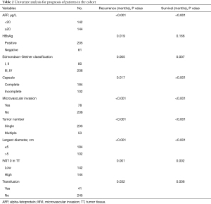 Click on image to zoom Table 2