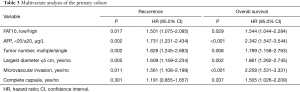 Click on image to zoom Table 3