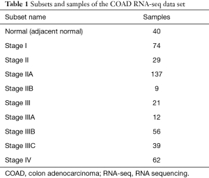 Click on image to zoom Table 1