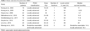 Click on image to zoom Table 1
