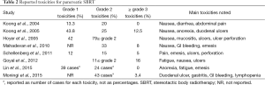 Click on image to zoom Table 2