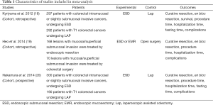 Click on image to zoom Table 1