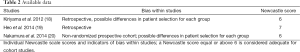 Click on image to zoom Table 2
