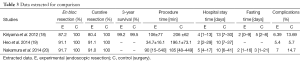 Click on image to zoom Table 3