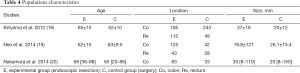 Click on image to zoom Table 4