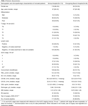 Click on image to zoom Table 1