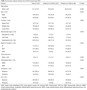 Click on image to zoom Table 3