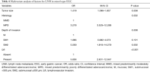 Click on image to zoom Table 4