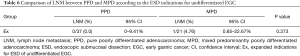 Click on image to zoom Table 6