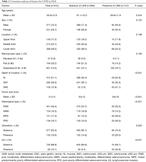 Click on image to zoom Table 1