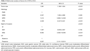 Click on image to zoom Table 2