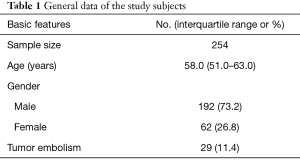 Click on image to zoom Table 1