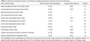Click on image to zoom Table 2