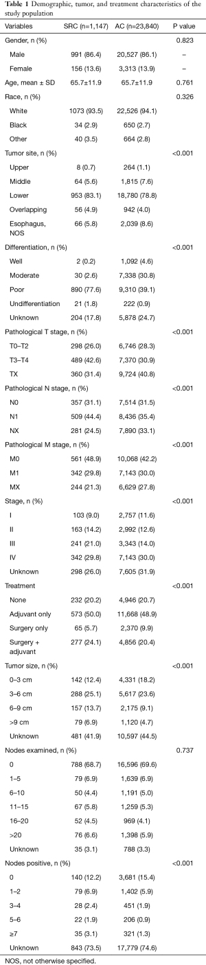 Click on image to zoom Table 1