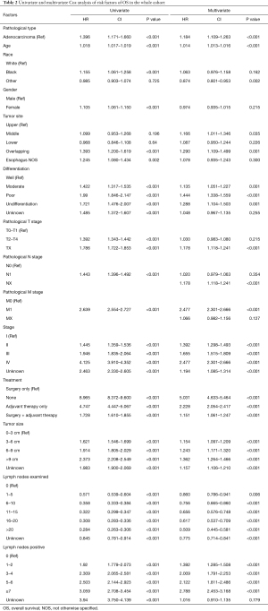 Click on image to zoom Table 2