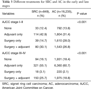 Click on image to zoom Table 3