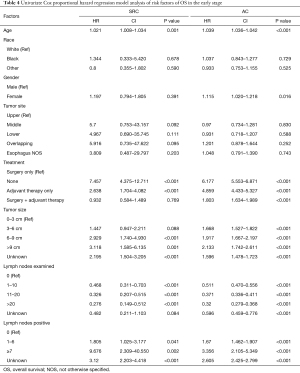 Click on image to zoom Table 4