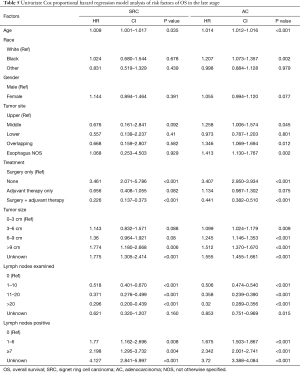 Click on image to zoom Table 5