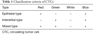 Click on image to zoom Table 1