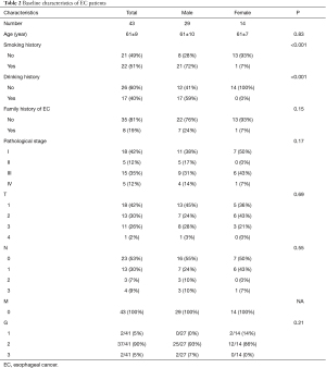 Click on image to zoom Table 2