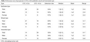 Click on image to zoom Table 3