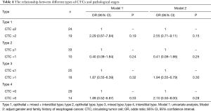 Click on image to zoom Table 4