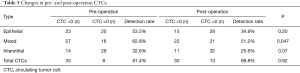 Click on image to zoom Table 5