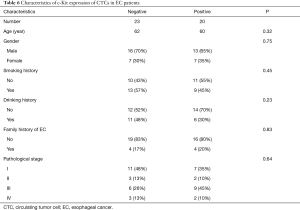Click on image to zoom Table 6