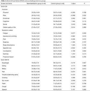 Click on image to zoom Table 2