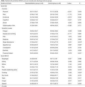 Click on image to zoom Table 3