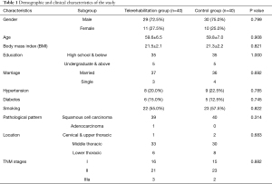 Click on image to zoom Table 1