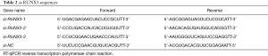 Click on image to zoom Table 2